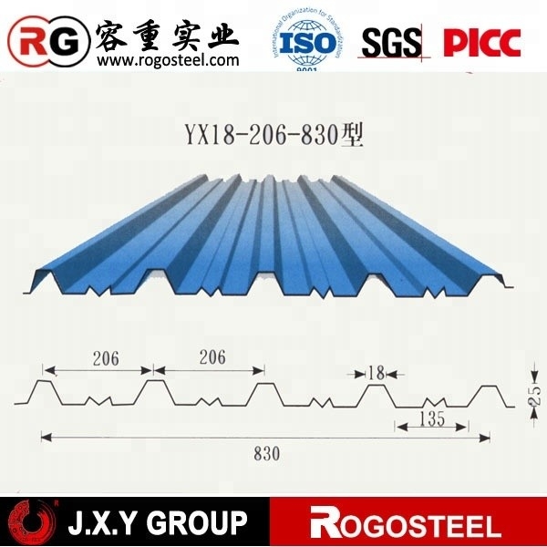 Cold Rolled Gi Galvanized Corrugated Iron Sheet Panel Production Line